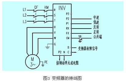 轉(zhuǎn)矩補償量設(shè)置值過洗衣房設(shè)備大還是過小比較容易判別